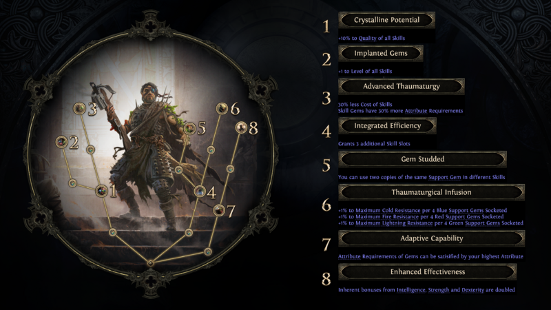 File:Gemling Legionnaire breakdown.png