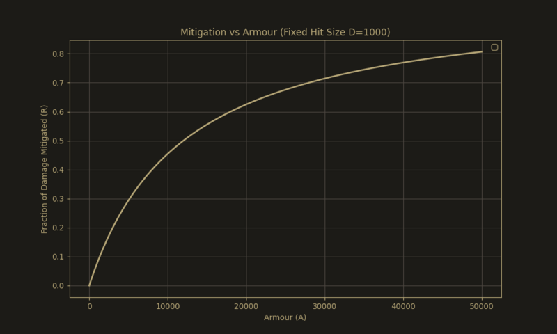 File:Mitigation vs Armour.png